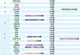 最强蜗牛特工选项怎么选-特工选项汇总大全