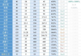 小森生活农作物出售价格是多少-农作物出售价格表分享