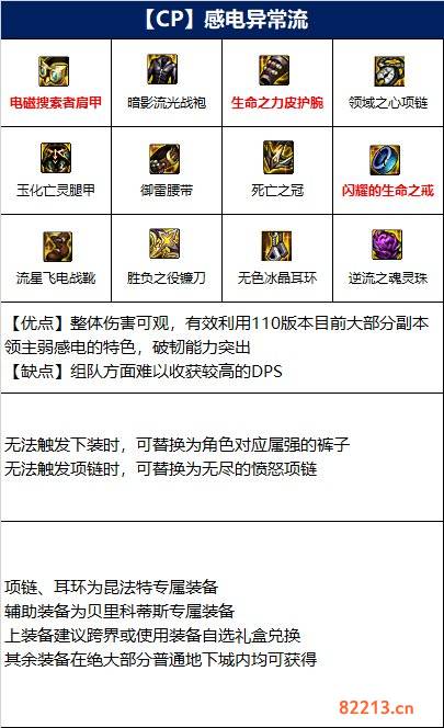 dnf四姨110级装备选择推荐