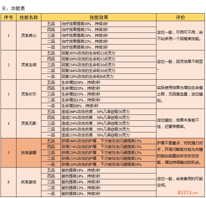 云端问仙灵宠鲲鲲