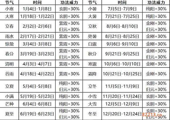 太吾绘卷天气加成一览