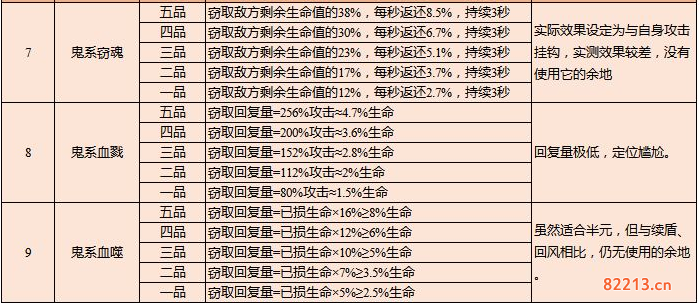 云端问仙灵宠攻略