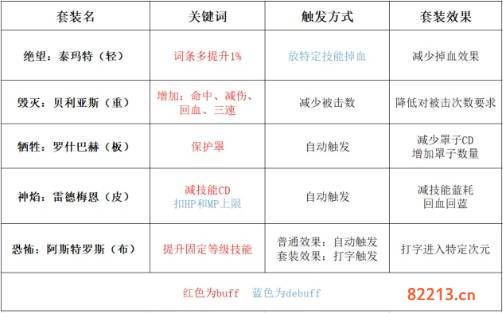 dnf奥兹玛装备推荐