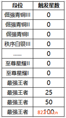 王者荣耀降段保护卡有什么用