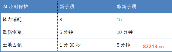 三国志战略版体力怎么快速恢复