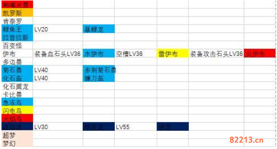 宝可梦大探险宝可梦进化等级表