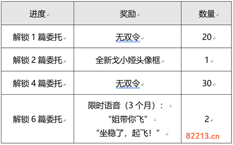 王者荣耀目标戈娅活动怎么玩