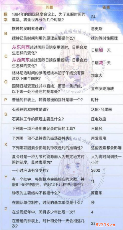 奇迹暖暖钟楼幻影答案是什么