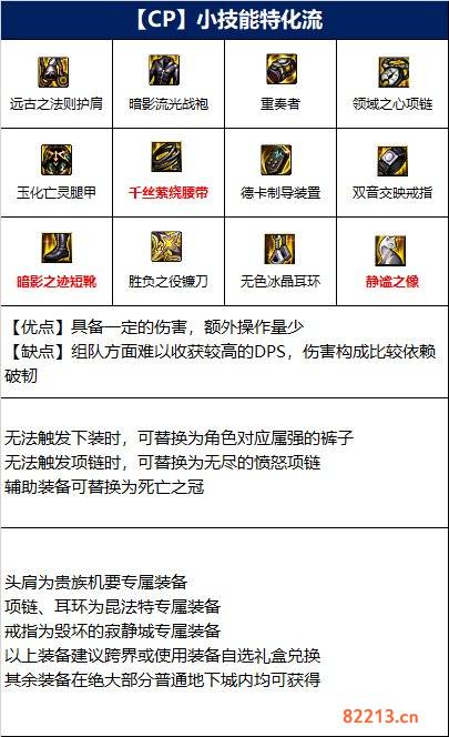 dnf四姨110级装备选择推荐