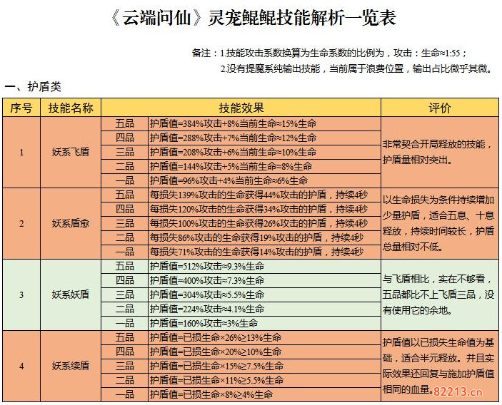 云端问仙灵宠鲲鲲