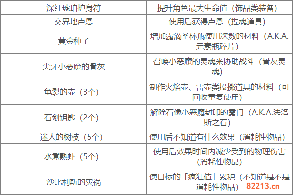 艾尔登法环开局遗物选择推荐