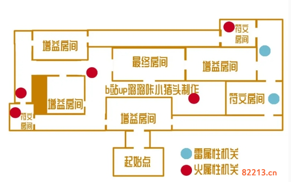 原神迷城战线远程试炼怎么过