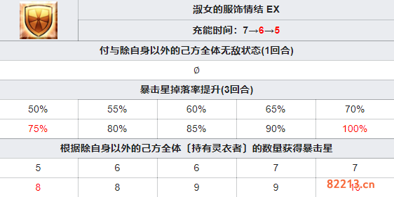 fgo日服鹤偶像的报恩五星从者鹤小姐技能