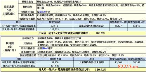 原神荒泷一斗狼末使用建议