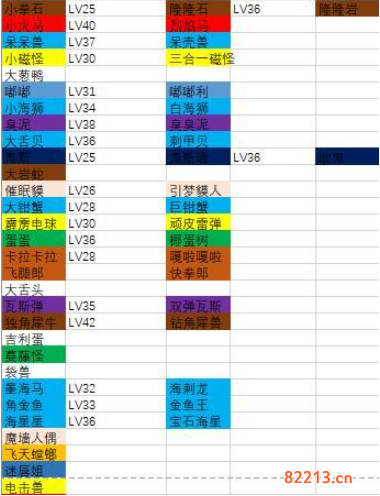 宝可梦大探险宝可梦进化等级表