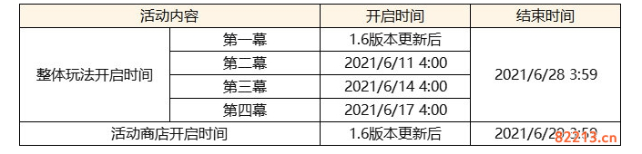 原神1.6更新内容说明