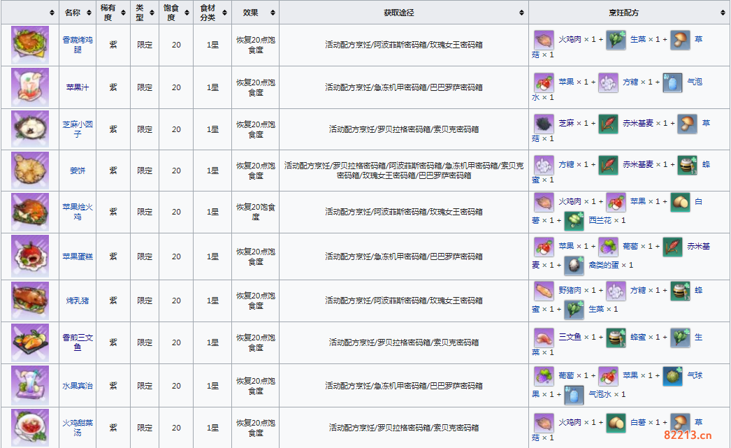 幻塔限定食谱有哪些