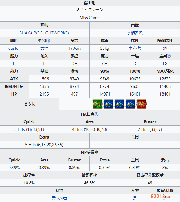 fgo鹤小姐从者图鉴