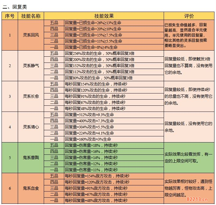 云端问仙灵宠攻略