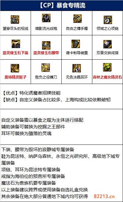 dnf四姨110级装备选择推荐