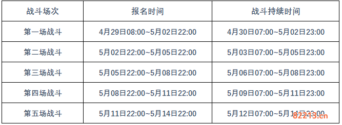 崩坏三偶像决胜战活动攻略