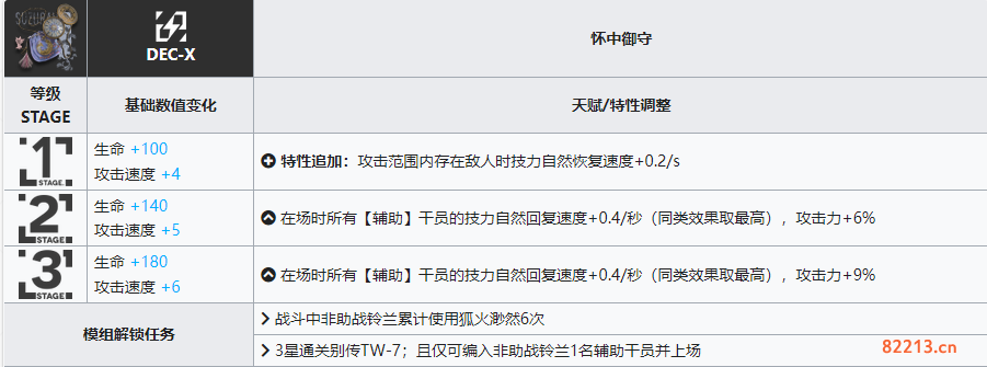 明日方舟铃兰升级模组介绍