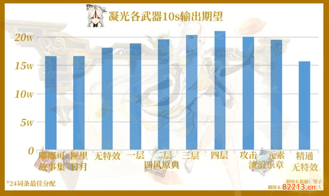 原神嘟嘟可故事集武器测评