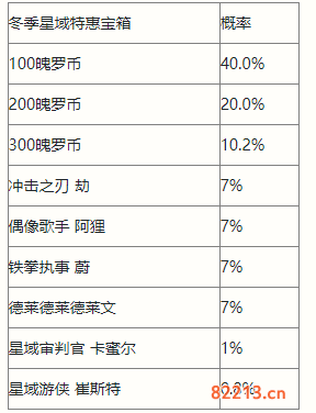 英雄联盟手游冬季星域宝箱介绍