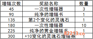 dnf10.13更新有哪些-10.13新活动更新分享