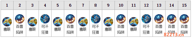 王者荣耀成吉思汗技能加点顺序