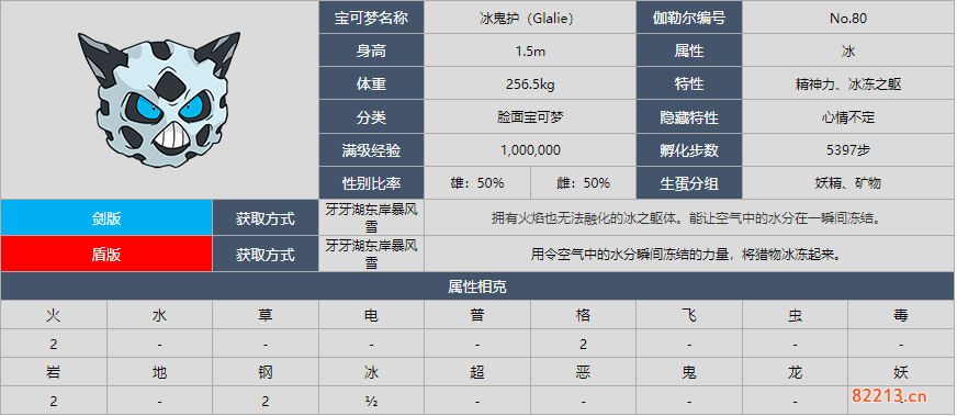 宝可梦剑盾鬼冰护图鉴