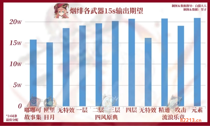 原神嘟嘟可故事集武器测评