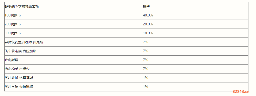 英雄联盟手游特惠宝箱奖励概率介绍