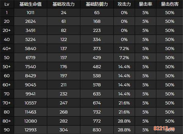 原神申鹤突破材料是什么