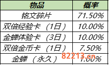 王者荣耀金蝉的渡世之匣奖励有哪些