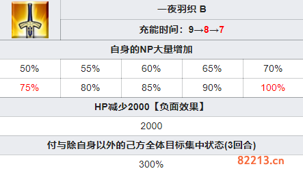 fgo鹤小姐从者图鉴