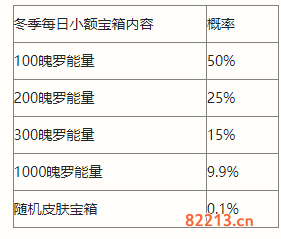 英雄联盟手游小额宝箱介绍