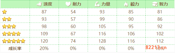 赛马娘手游樱花进王介绍