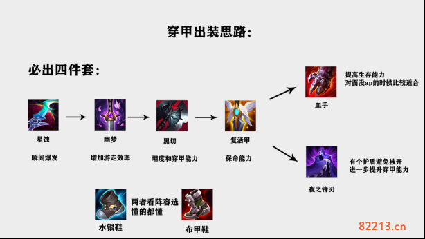 英雄联盟S12潘森出装攻略