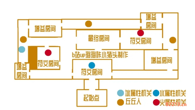 原神迷城战线近接试炼怎么玩