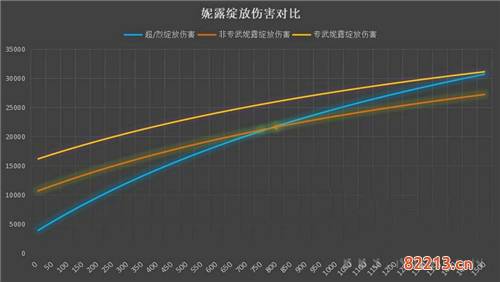 原神妮露精通要多少