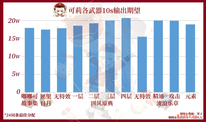 原神嘟嘟可故事集强度怎么样