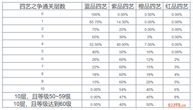 花亦山心之月保底多少抽