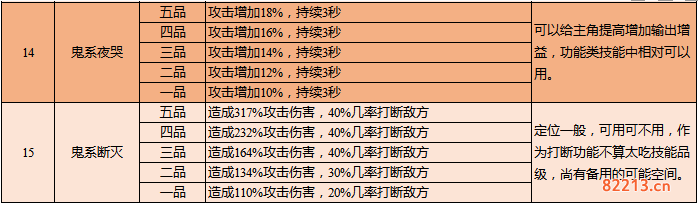 云端问仙灵宠鲲鲲