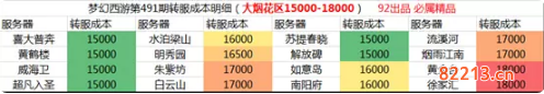 梦幻西游姑苏城烟花区解析