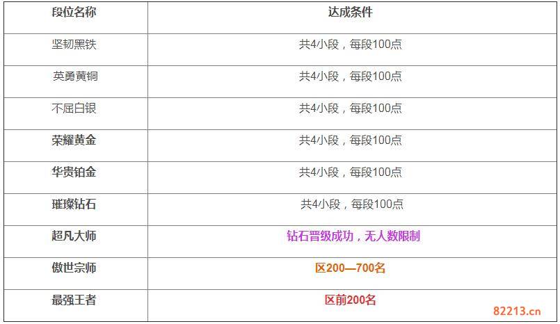 英雄联盟段位等级图片大全