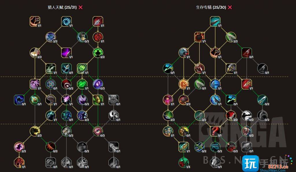 魔兽世界10.0全职业练级天赋