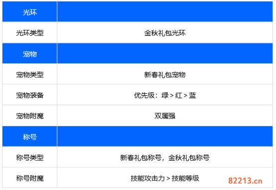 dnf110级版本女街霸护石怎么搭配 2022毒王护石搭配指南