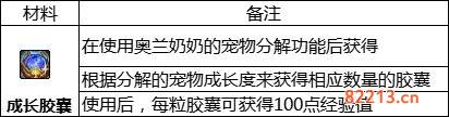 dnf110级版本成长胶囊怎么获得 110级版本成长胶囊获取方法介绍