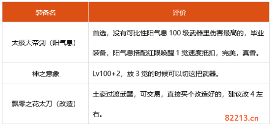 dnf红眼武器用什么 100级红眼武器推荐